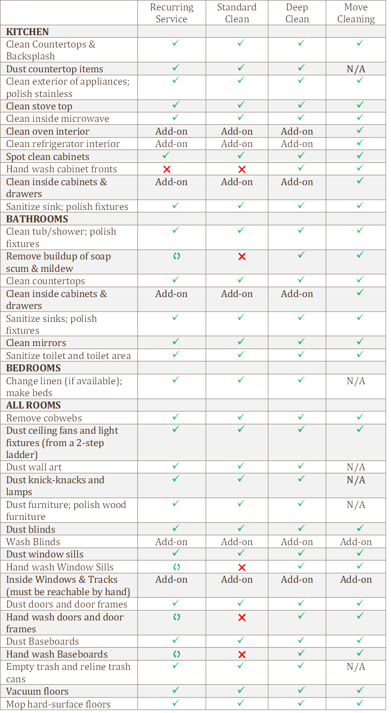 Cleaning Checklist